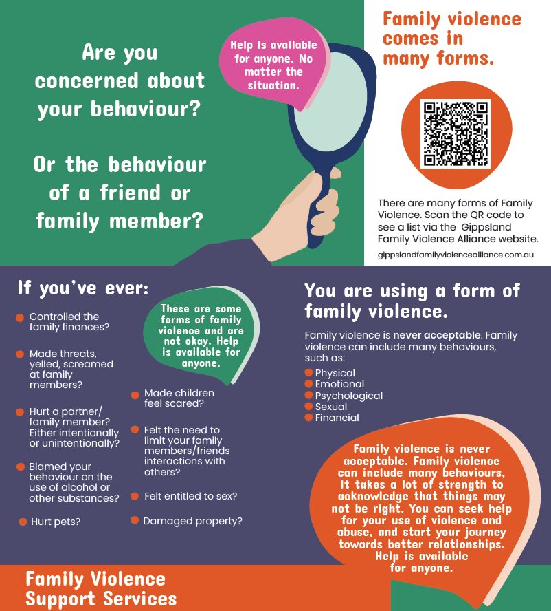  Are you concerned about your behaviour Poster 